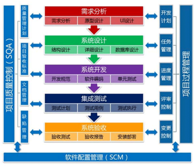 软件定制开发全流程详解 从需求到上线的系统化实践